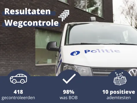 Resultaten wegcontroles